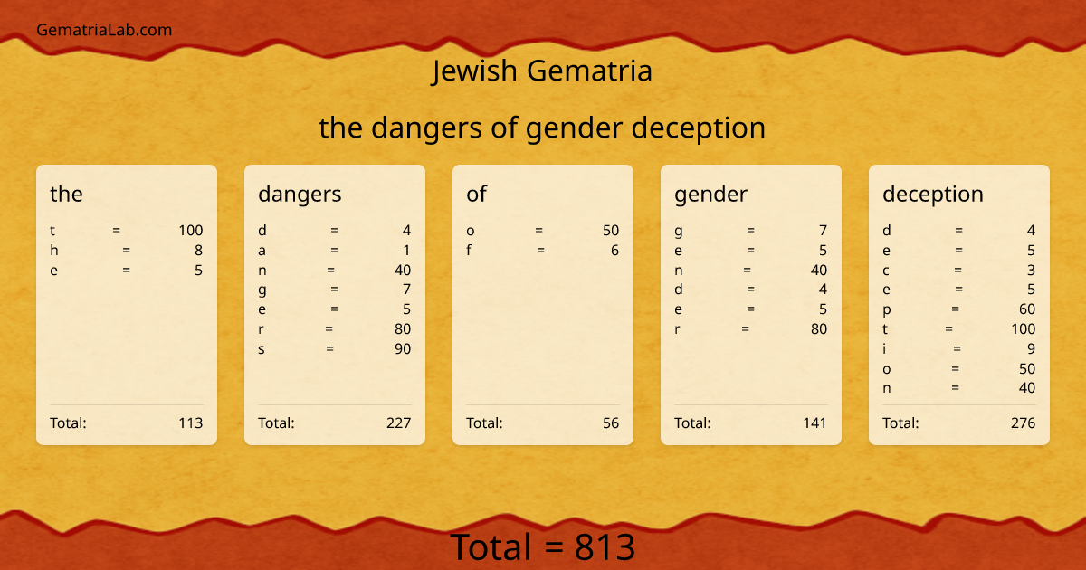 the dangers of gender deception in jewish Gematria